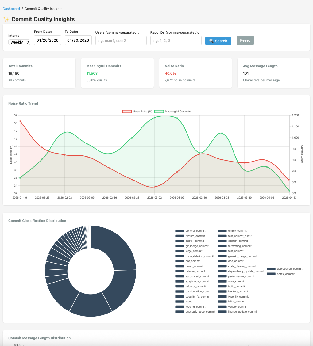 Commit Quality Insights