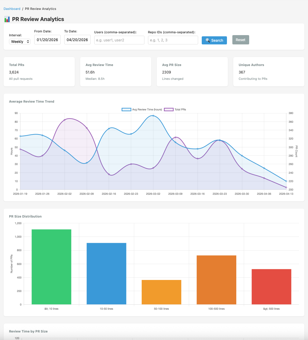 PR Review Analytics